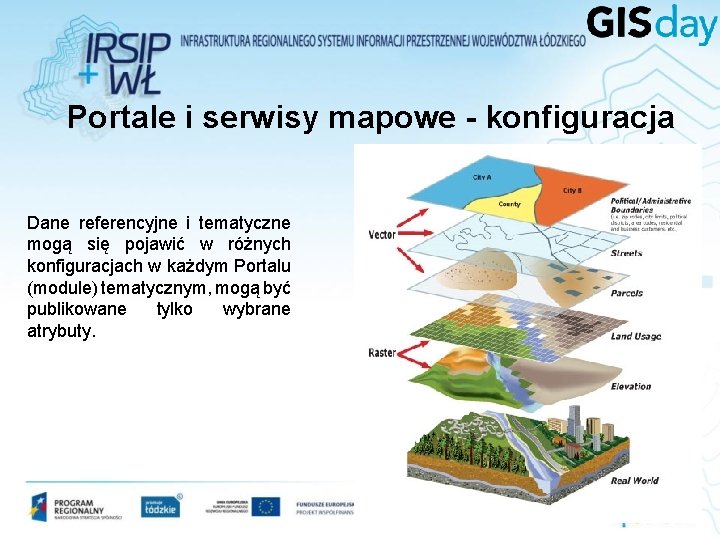 Portale i serwisy mapowe - konfiguracja Dane referencyjne i tematyczne mogą się pojawić w