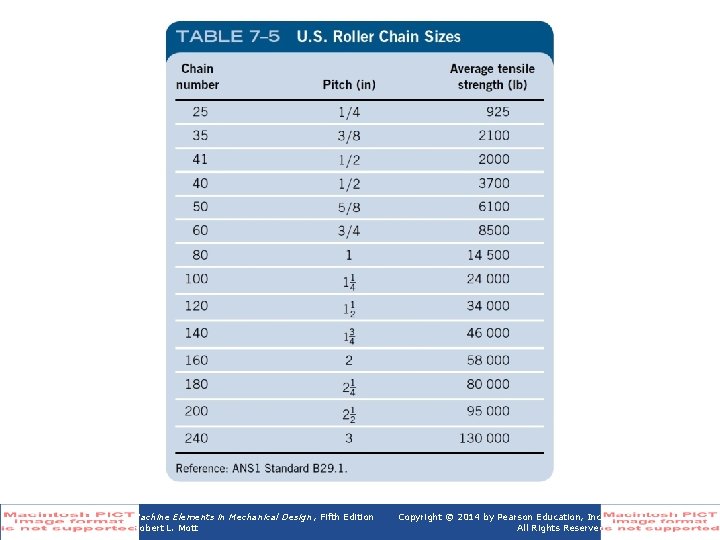 Table 7 -5 U. S. Roller Chain Sizes Machine Elements in Mechanical Design ,