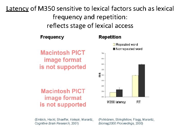 Latency of M 350 sensitive to lexical factors such as lexical frequency and repetition: