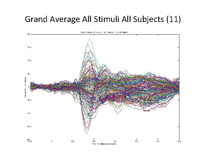 Grand Average All Stimuli All Subjects (11) 