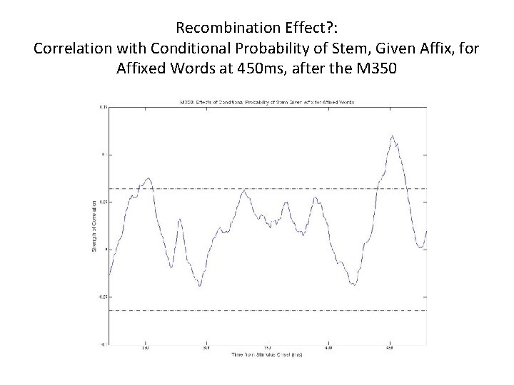 Recombination Effect? : Correlation with Conditional Probability of Stem, Given Affix, for Affixed Words