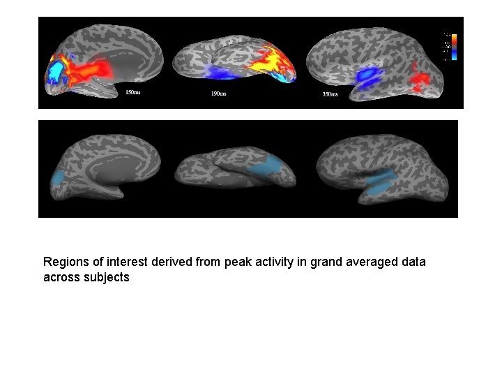 Regions of interest derived from peak activity in grand averaged data across subjects 