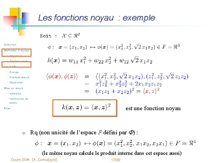 Les fonctions noyau : exemple Induction Méthodes à noyaux • Régression • Fonctions noyau