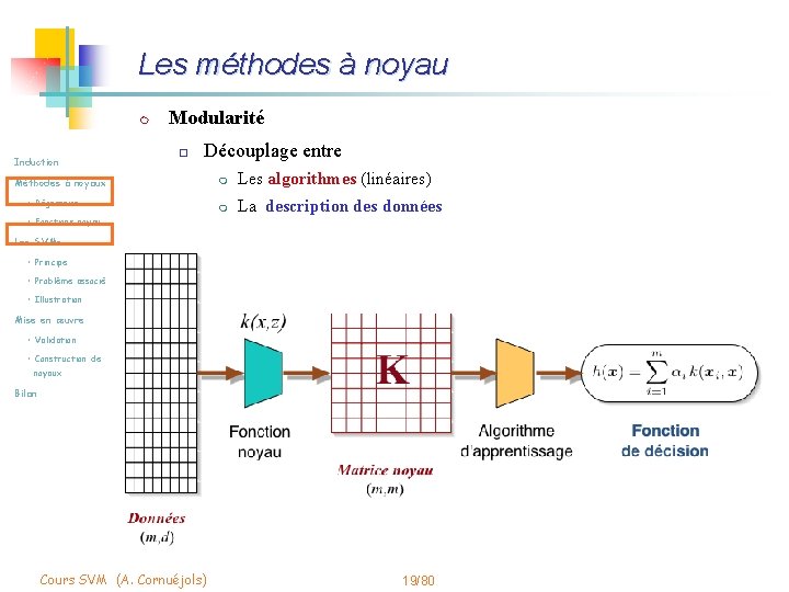 Les méthodes à noyau m Induction Modularité o Découplage entre Méthodes à noyaux •