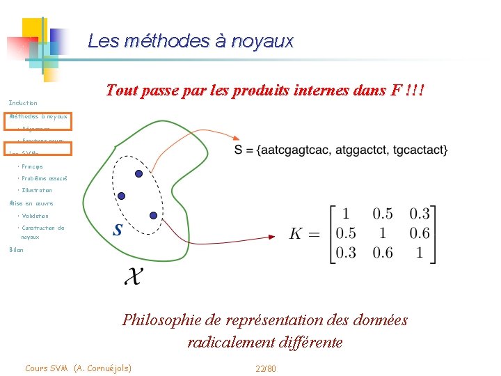 Les méthodes à noyaux Induction Tout passe par les produits internes dans F !!!