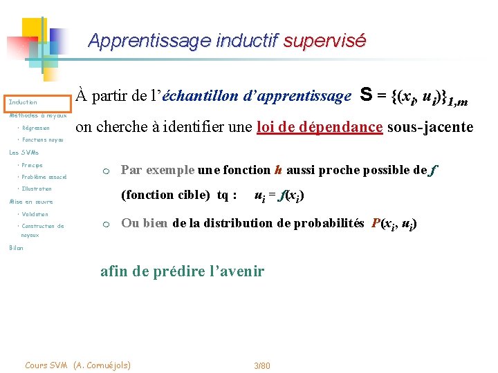 Apprentissage inductif supervisé Induction Méthodes à noyaux • Régression À partir de l’échantillon d’apprentissage