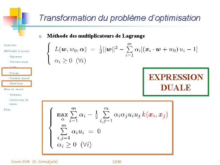 Transformation du problème d’optimisation m Méthode des multiplicateurs de Lagrange Induction Méthodes à noyaux