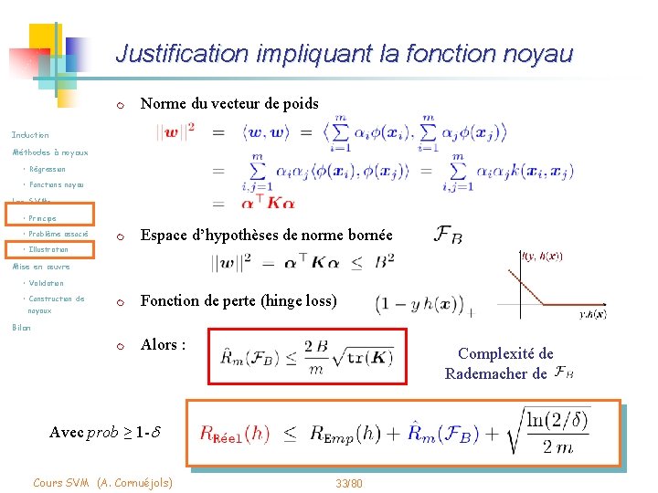 Justification impliquant la fonction noyau m Norme du vecteur de poids m Espace d’hypothèses