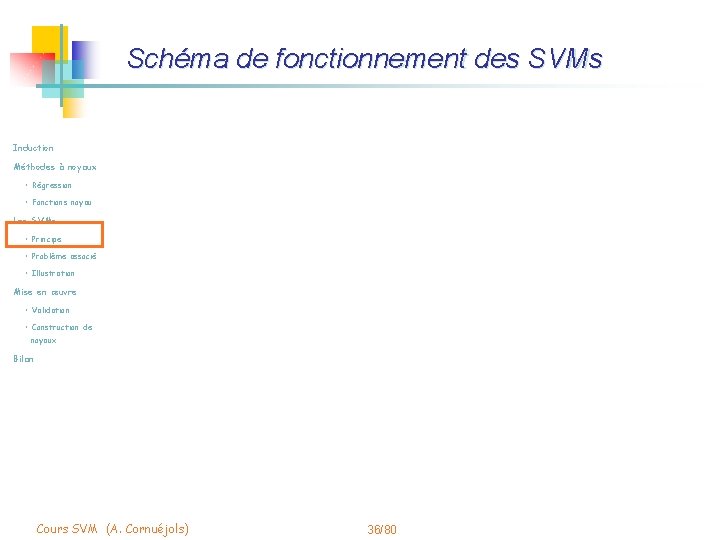 Schéma de fonctionnement des SVMs Induction Méthodes à noyaux • Régression • Fonctions noyau