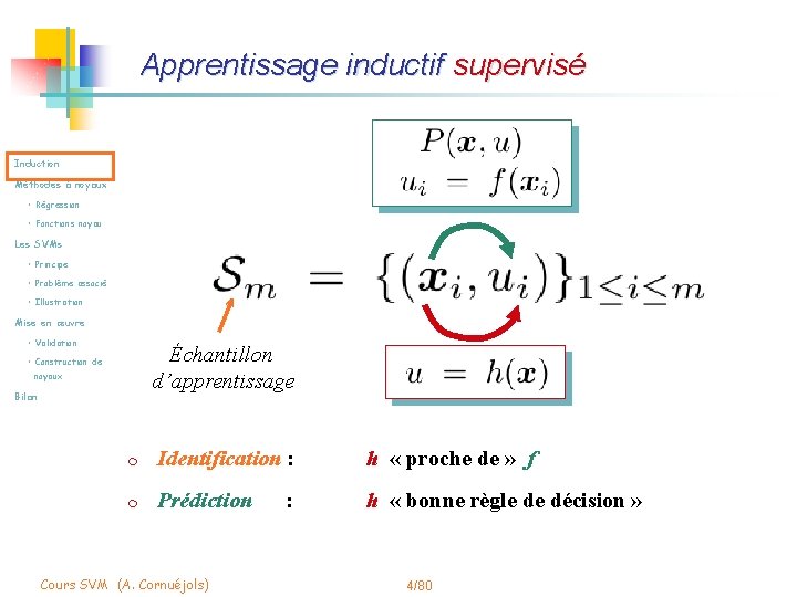 Apprentissage inductif supervisé Induction Méthodes à noyaux • Régression • Fonctions noyau Les SVMs