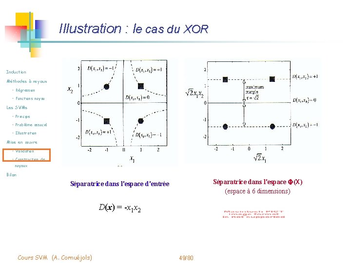 Illustration : le cas du XOR Induction Méthodes à noyaux • Régression • Fonctions