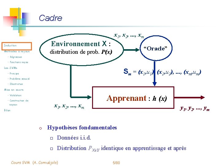 Cadre x 1, x 2, . . . , xm Environnement X : Induction