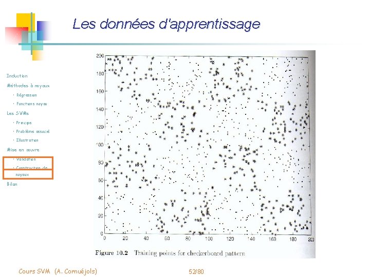 Les données d'apprentissage Induction Méthodes à noyaux • Régression • Fonctions noyau Les SVMs