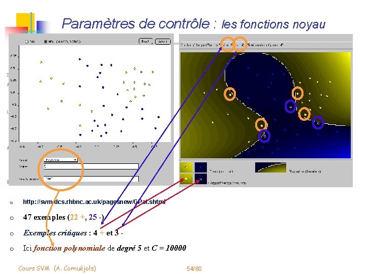 Paramètres de contrôle : les fonctions noyau Induction Méthodes à noyaux • Régression •