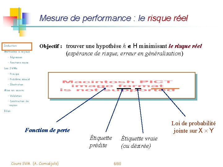 Mesure de performance : le risque réel Objectif : trouver une hypothèse h H