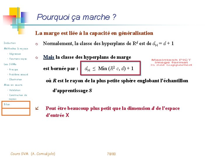 Pourquoi ça marche ? La marge est liée à la capacité en généralisation Induction