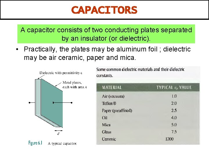 CAPACITORS A capacitor consists of two conducting plates separated by an insulator (or dielectric).