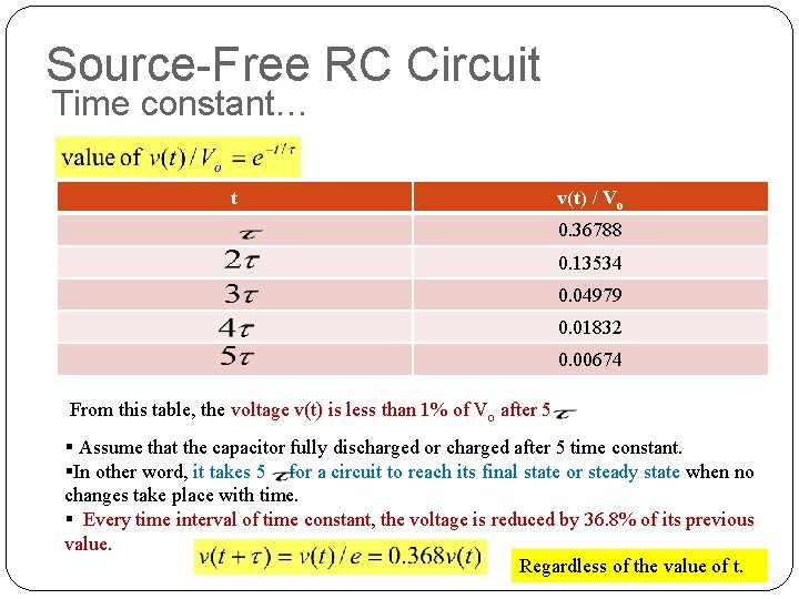 Source-Free RC Circuit Time constant… t v(t) / Vo 0. 36788 0. 13534 0.