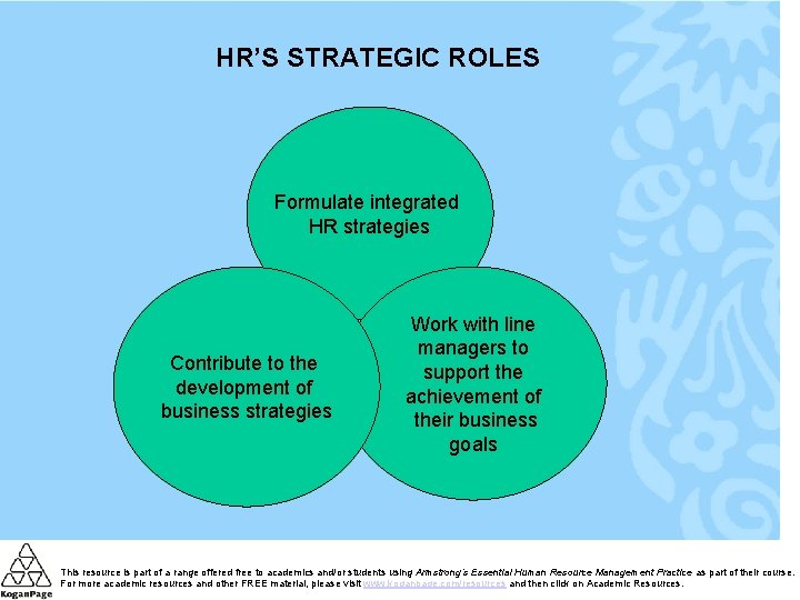 HR’S STRATEGIC ROLES Formulate integrated HR strategies Contribute to the development of business strategies