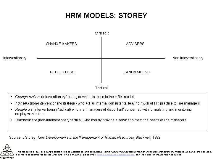 HRM MODELS: STOREY Strategic CHANGE MAKERS ADVISERS Interventionary Non-interventionary REGULATORS HANDMAIDENS Tactical • Change