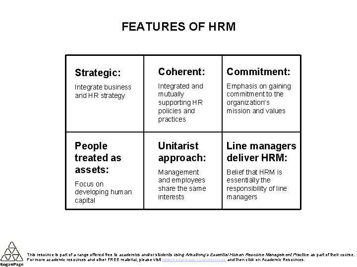 FEATURES OF HRM Strategic: Coherent: Commitment: Integrate business and HR strategy Integrated and mutually