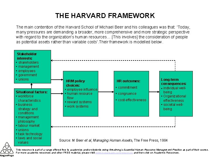 THE HARVARD FRAMEWORK The main contention of the Harvard School of Michael Beer and