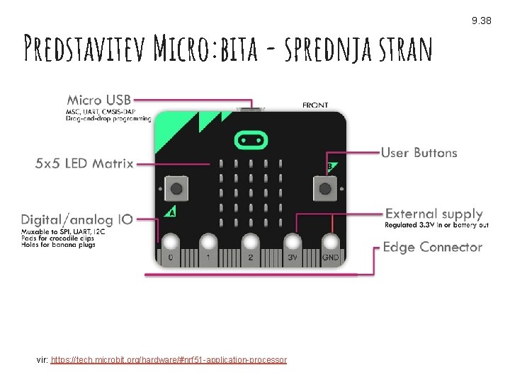 Predstavitev Micro: bita - sprednja stran vir: https: //tech. microbit. org/hardware/#nrf 51 -application-processor 9.