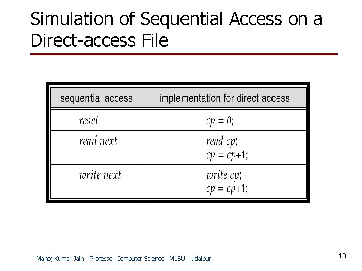 Simulation of Sequential Access on a Direct-access File Manoj Kumar Jain Professor Computer Science