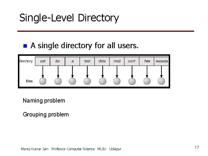 Single-Level Directory n A single directory for all users. Naming problem Grouping problem Manoj