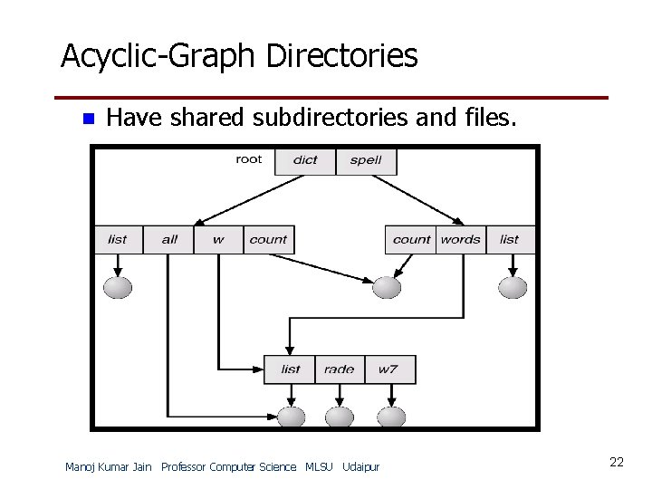 Acyclic-Graph Directories n Have shared subdirectories and files. Manoj Kumar Jain Professor Computer Science