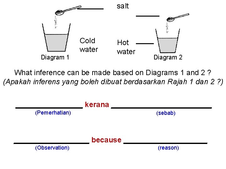 salt Cold water Diagram 1 Hot water Diagram 2 What inference can be made