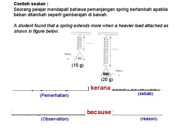 Contoh soalan : Seorang pelajar mendapati bahawa pemanjangan spring bertambah apabila beban ditambah seperti