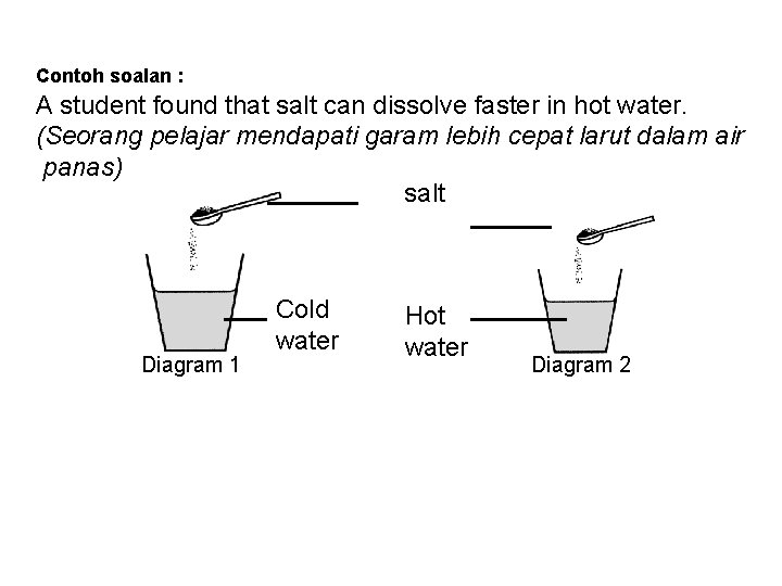 Contoh soalan : A student found that salt can dissolve faster in hot water.