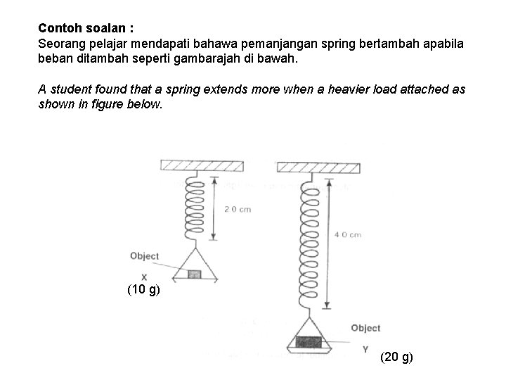 Contoh soalan : Seorang pelajar mendapati bahawa pemanjangan spring bertambah apabila beban ditambah seperti