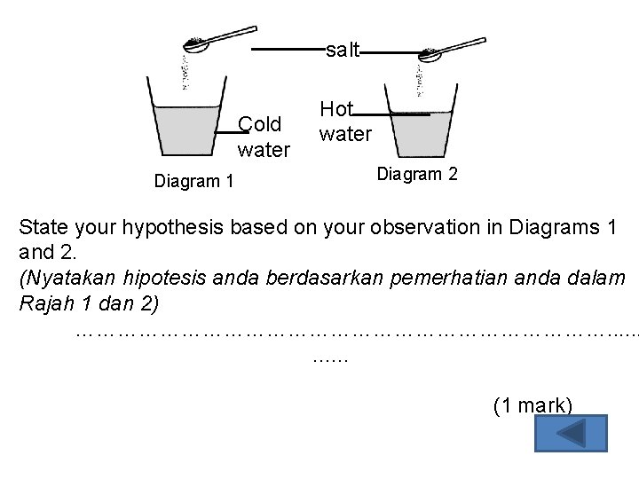 salt Cold water Diagram 1 Hot water Diagram 2 State your hypothesis based on