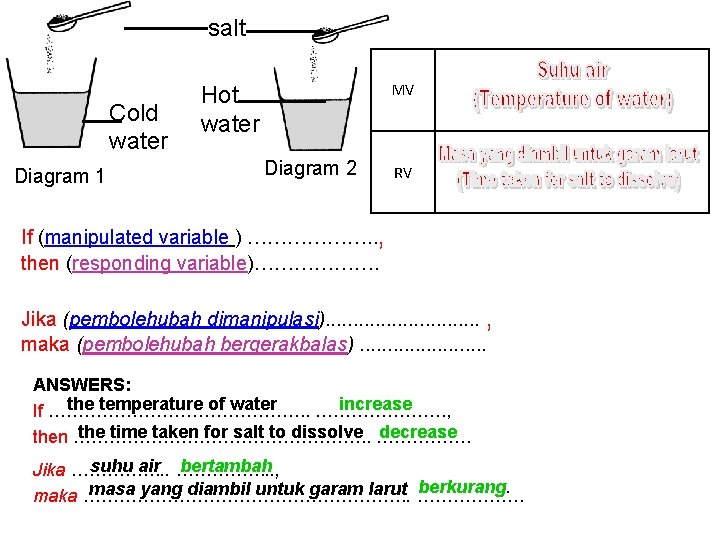 salt Cold water Diagram 1 MV Hot water Diagram 2 RV If (manipulated variable
