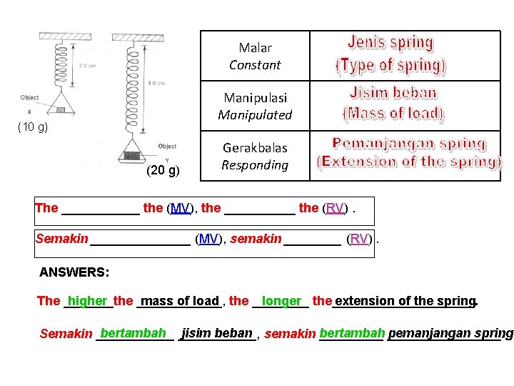 Malar Constant Manipulasi Manipulated (10 g) (20 g) Gerakbalas Responding The ______ the (MV),
