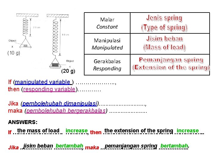 Malar Constant Manipulasi Manipulated (10 g) (20 g) Gerakbalas Responding If (manipulated variable )