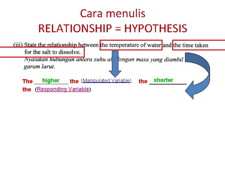 Cara menulis RELATIONSHIP = HYPOTHESIS shorter (Manipulated Variable), higher The ______ the temperature of
