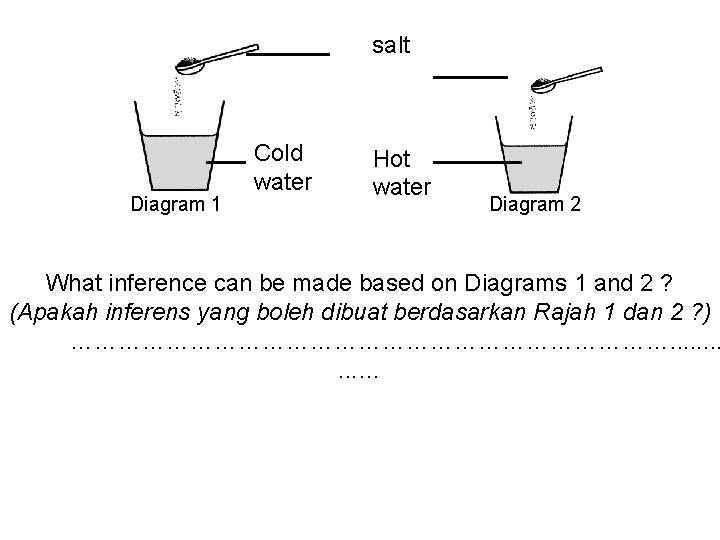 salt Diagram 1 Cold water Hot water Diagram 2 What inference can be made