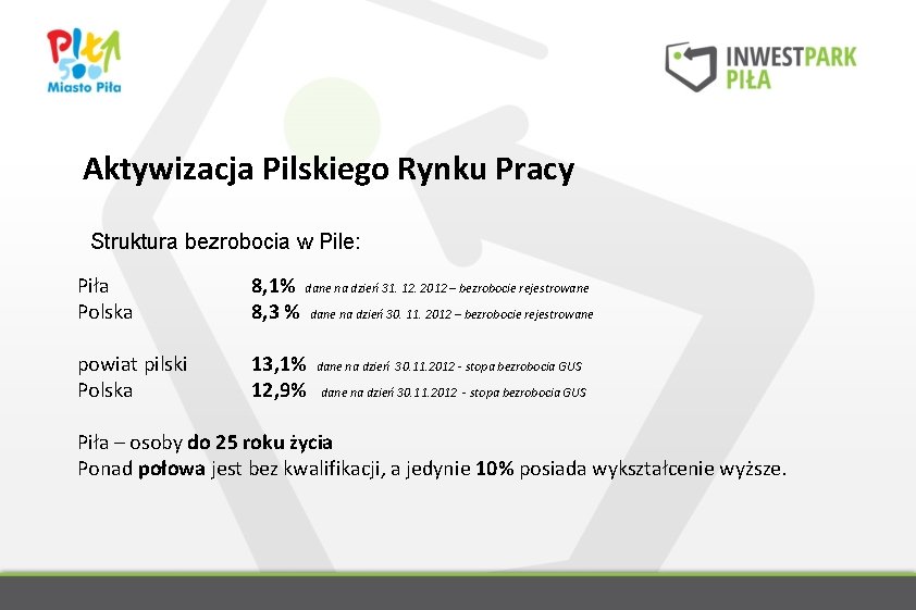 Aktywizacja Pilskiego Rynku Pracy Struktura bezrobocia w Pile: Piła Polska 8, 1% dane na