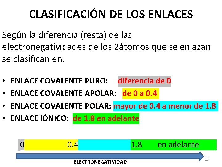 CLASIFICACIÓN DE LOS ENLACES Según la diferencia (resta) de las electronegatividades de los 2átomos