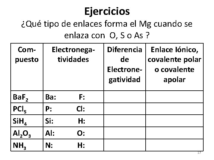 Ejercicios ¿Qué tipo de enlaces forma el Mg cuando se enlaza con O, S