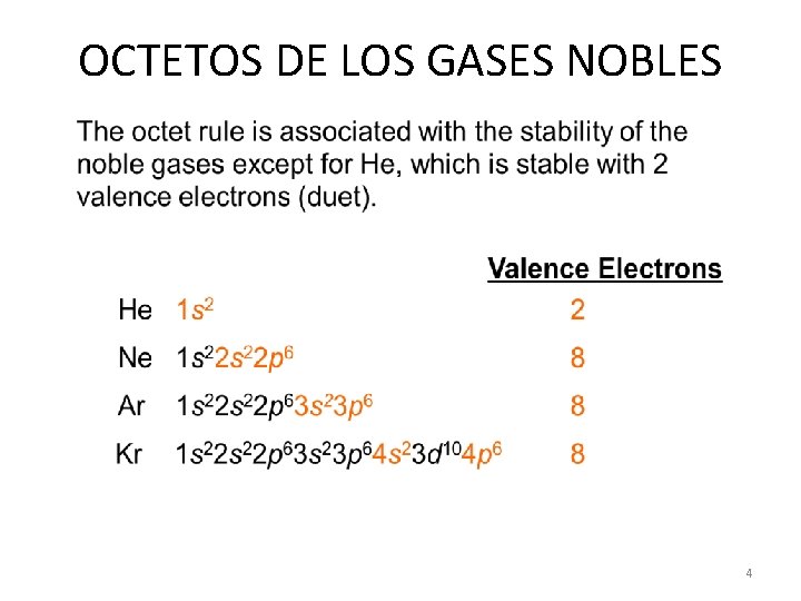 OCTETOS DE LOS GASES NOBLES 4 