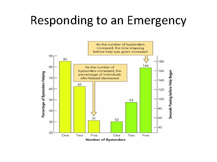 Responding to an Emergency Responding to an Emergency