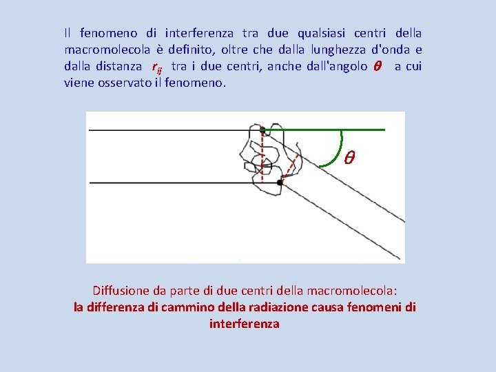 Il fenomeno di interferenza tra due qualsiasi centri della macromolecola è definito, oltre che