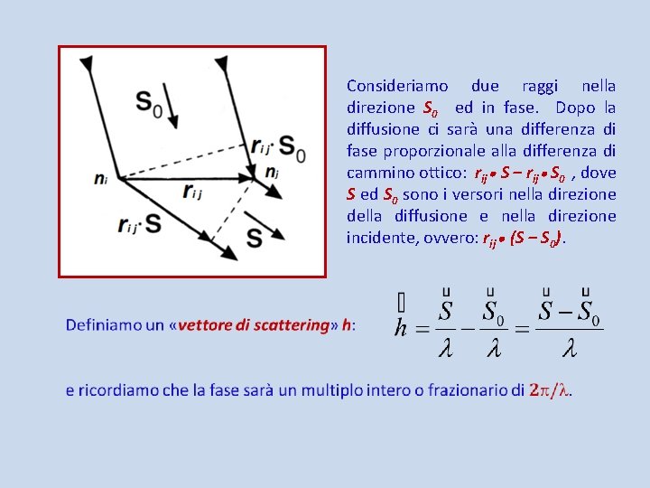 Consideriamo due raggi nella direzione S 0 ed in fase. Dopo la diffusione ci