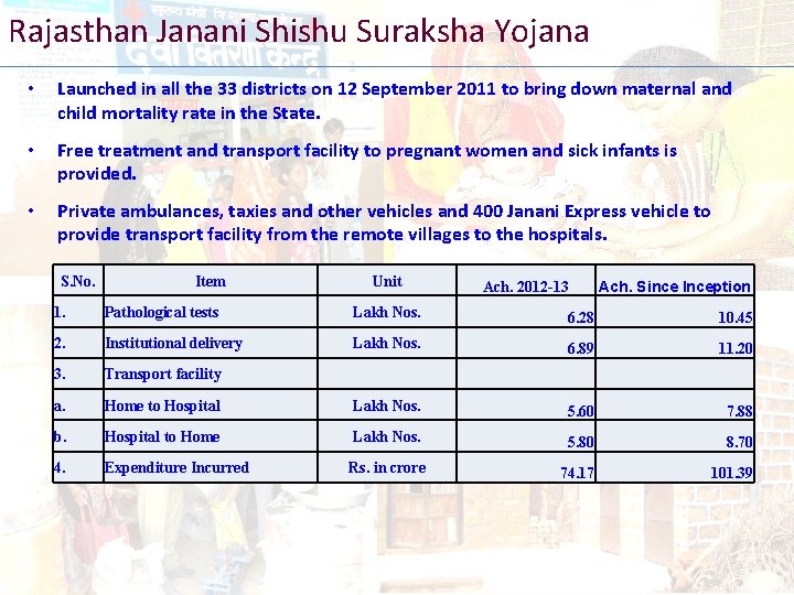 Rajasthan Janani Shishu Suraksha Yojana • Launched in all the 33 districts on 12