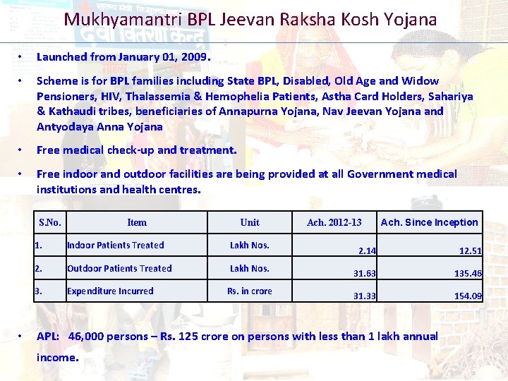 Mukhyamantri BPL Jeevan Raksha Kosh Yojana • Launched from January 01, 2009. • Scheme
