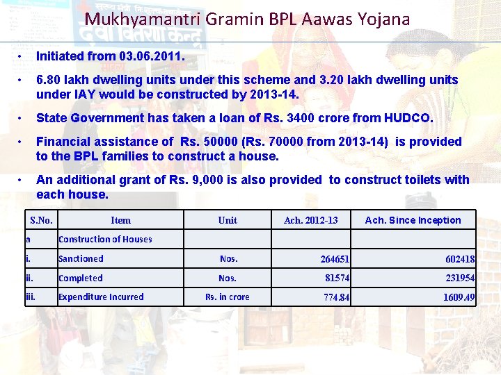 Mukhyamantri Gramin BPL Aawas Yojana • Initiated from 03. 06. 2011. • 6. 80